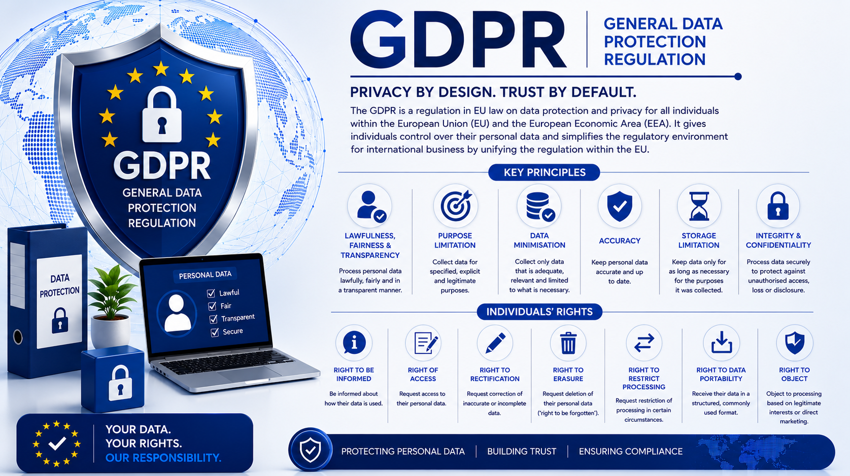 gdpr