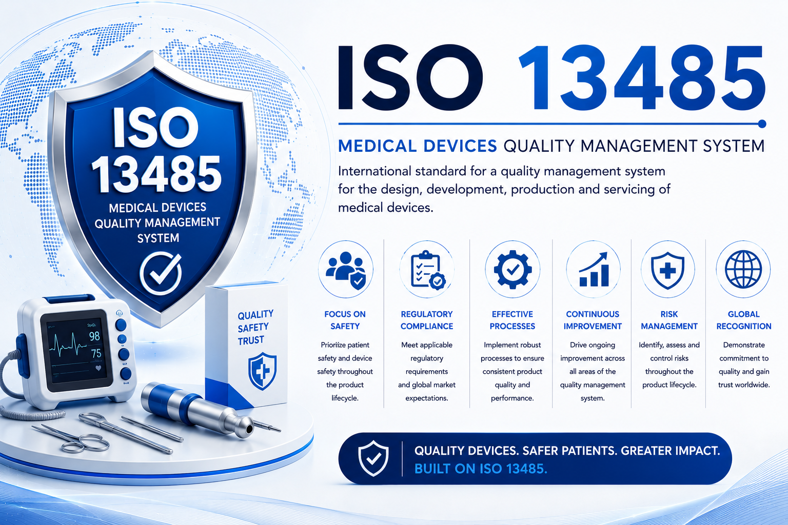 iso13485