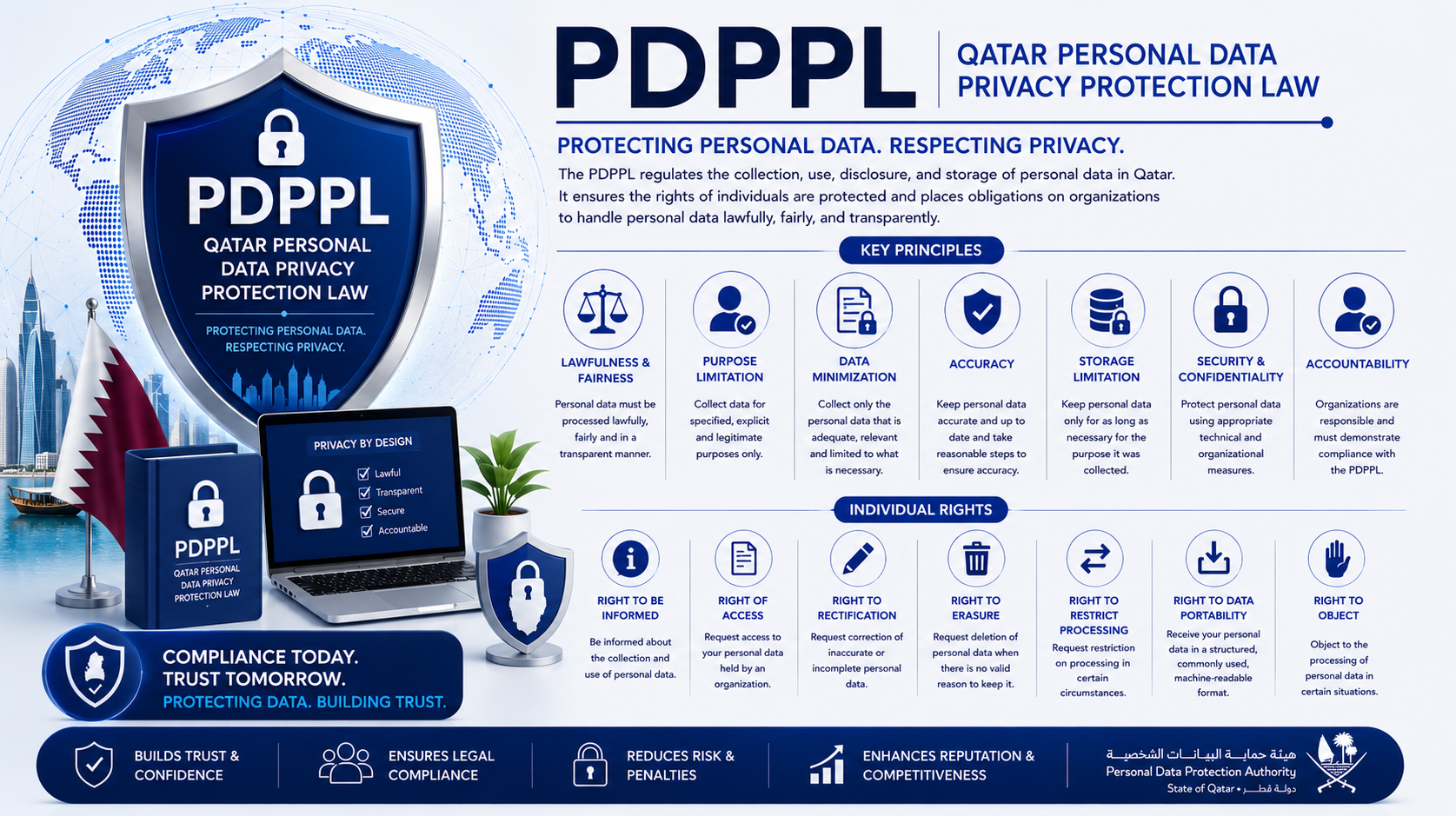 pdppl